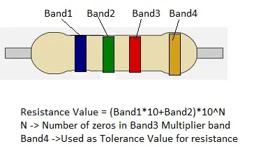 resistance formula for resistor calculator