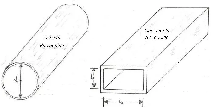 waveguide