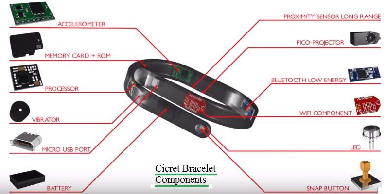 Cicret Bracelet Components