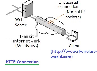 HTTP连接