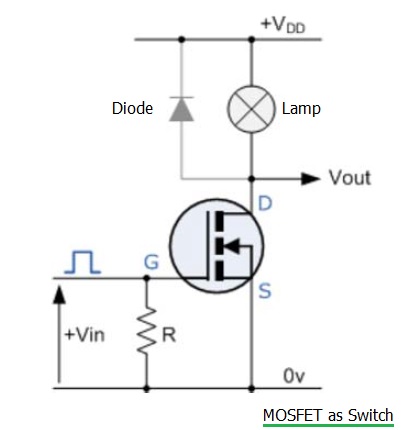 MOSFET Switch and MOSFET Amplifier | MOSFET Application note