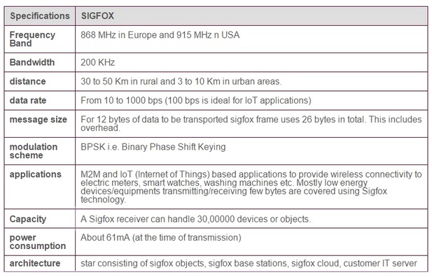 SigFox无线系统功能