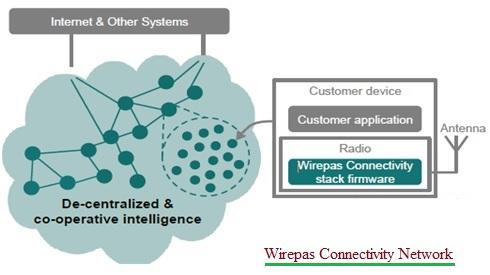 Wirepas network