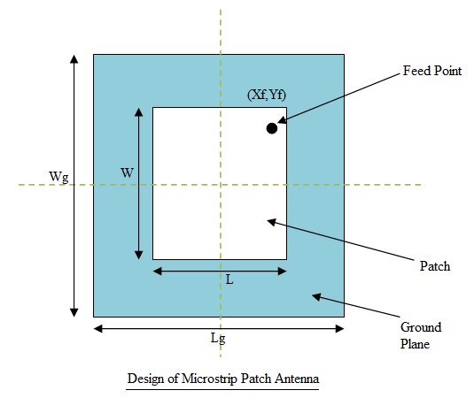 Design of compact dual band microstrip patch