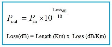 fiber optic output power formula