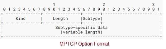 MPTCP Option Format