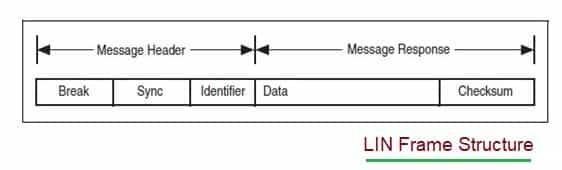 LIN Frame Structure