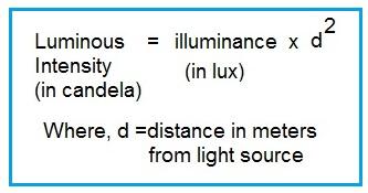 lux to candela conversion formula