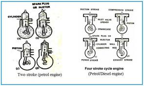2-Stroke vs. 4-Stroke Engine: Key Differences Explained
