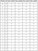 4-Bit Binary Asynchronous Reset Counter in Verilog