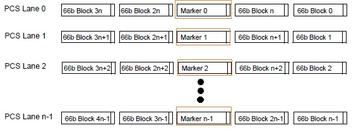 40 Gigabit Ethernet Physical Layer (40GbE PHY) Explained