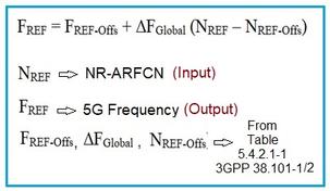 5G NR ARFCN to Frequency Conversion Calculator