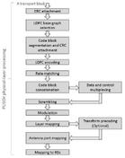5G NR PUCCH: Function, Contents, and Physical Layer