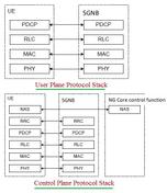 5G RRC Connection Setup Procedure: UE and RAN