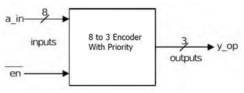 8-to-3 Priority Encoder VHDL Code
