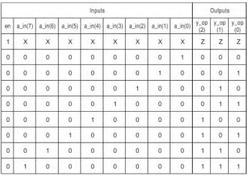 8-to-3 Encoder Without Priority: Verilog Code