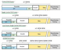 WiGig: Understanding WLAN 802.11ad Technology