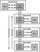 Automotive Audio Bus (A2B) Protocol:Benefits & Limitations