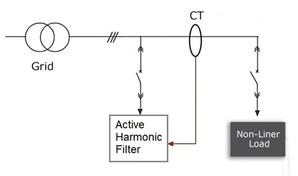 Active vs. Passive Harmonic Filters: Key Differences