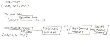 GSM Traffic Channel Processing in the Physical Layer