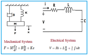 Mechanical vs. Electrical Systems: An Analogy