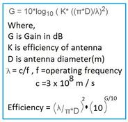 Antenna Efficiency Calculator and Formula