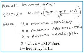 Antenna Gain Calculator