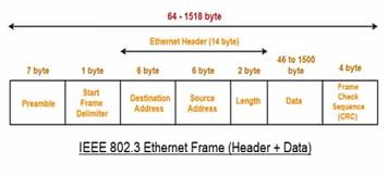 Automotive Ethernet Frame Analysis & Data Logger Tool