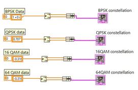 LabVIEW Source Code for BPSK, QPSK, 16QAM, and 64QAM Constellation Diagrams