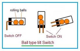 Understanding Tilt Sensors: Types, Working Principle, and Applications