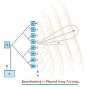 Phased Array Beamforming ICs Manufacturers and Vendors