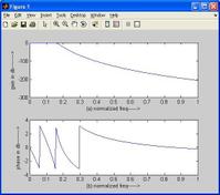 Butterworth Filter Design in MATLAB: Low-Pass and High-Pass