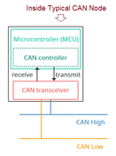 Top CAN Controller Manufacturers | Trusted CAN IC Suppliers