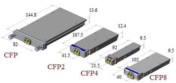 CFP vs QSFP28 Transceivers: Key Differences and Specifications