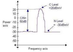 SNR vs CNR: Signal-to-Noise Ratio and Carrier-to-Noise Ratio Explained