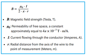 Magnetic Field of Long Conductor Calculator