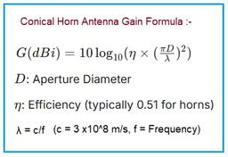 Conical Horn Antenna Gain Calculator | RF Aperture