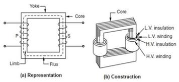 Core Type vs Shell Type Transformer: Key Differences