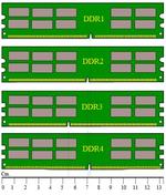 Understanding DDR SDRAM: A Comprehensive Guide