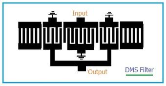 SAW Filter Comparison: IIDT, DMS, and Ladder Types