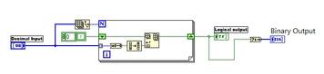 Decimal to Binary Converter: LabVIEW Source Code