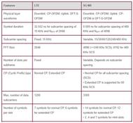 5G NR Interview Questions and Answers