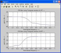 FIR Digital Filter Design using Triangular Window in MATLAB