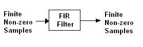 Implementing a Low-Pass FIR Filter in Python