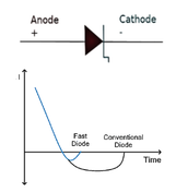 Fast Recovery Diode: 5 Key Advantages & Disadvantages