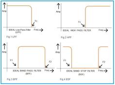 RF Filter Selection: A Practical Guide Based on Specifications