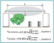 Fresnel Zone Radius Calculator
