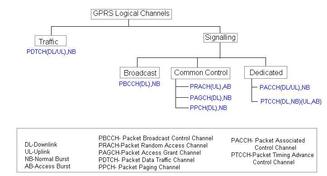 Comprehensive GPRS Tutorial