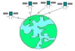 GPS Sensor Function and Working Explained