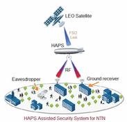 6G NTN Security: Protecting Satellites, HAPS and UAVs